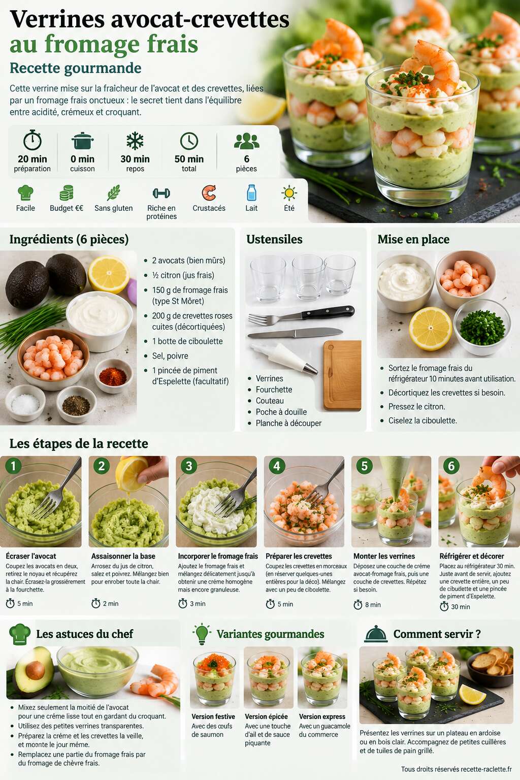 Fiche recette Verrines avocat-crevettes au fromage frais : recette gourmande Fiche recette Verrines avocat-crevettes au fromage frais : recette gourmande