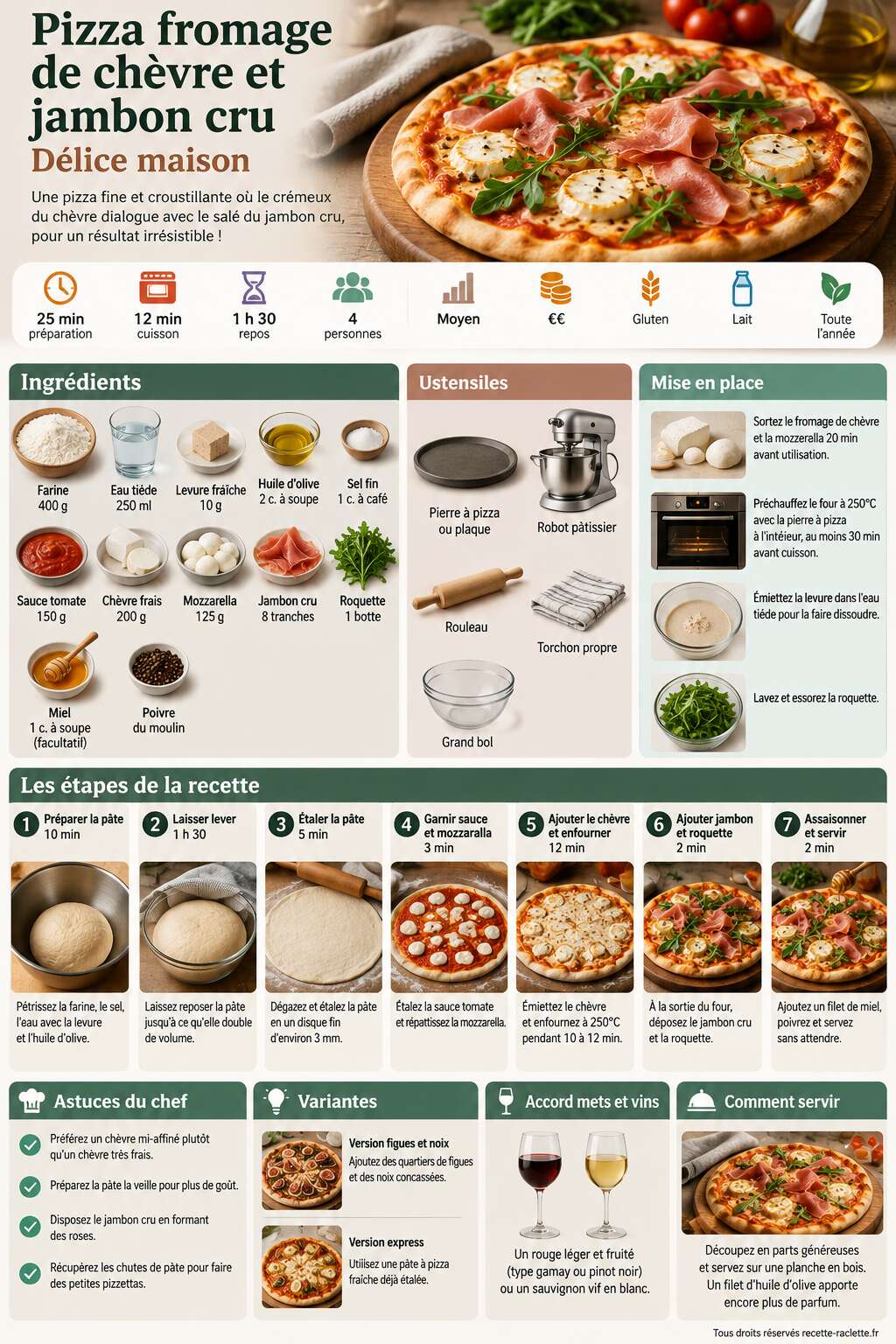 Fiche recette Pizza fromage de chèvre et jambon cru : délice maison Fiche recette Pizza fromage de chèvre et jambon cru : délice maison
